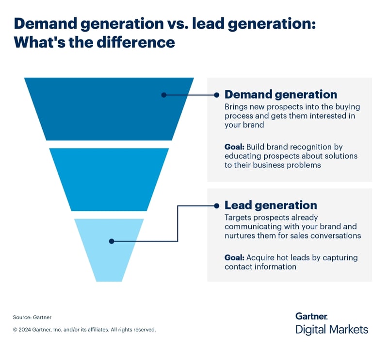 demand-generation-vs-lead-generation-whats-the-difference