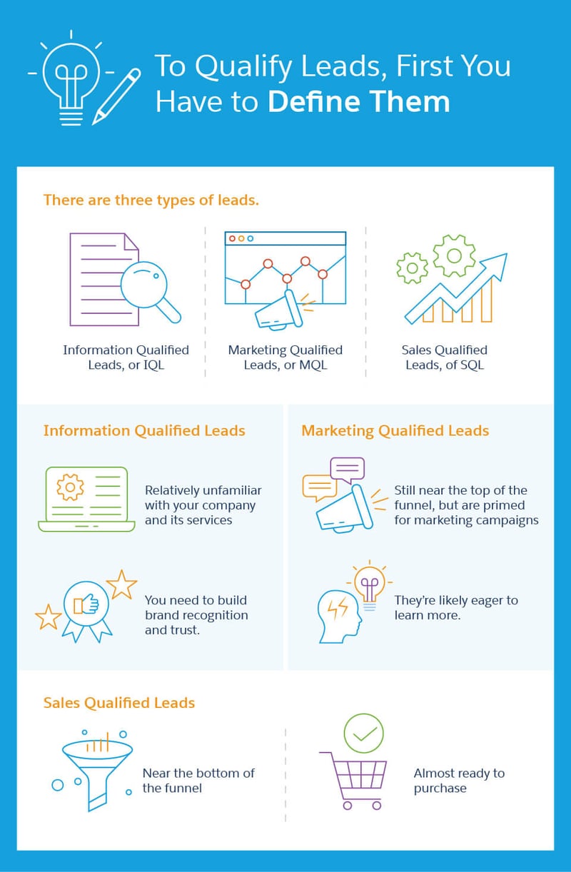 mql-to-sql-your-lead-qualification-checklist-001