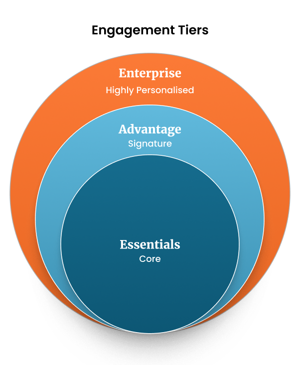 Engagement Tiers